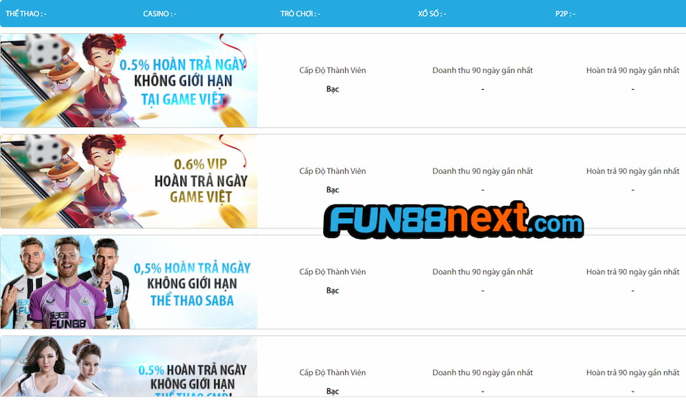 Khuyến mãi Fun88 hoàn trả khủng tại sòng bài