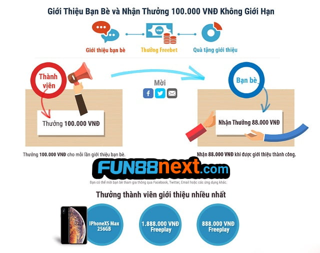 Phần quà khủng cho người giới thiệu