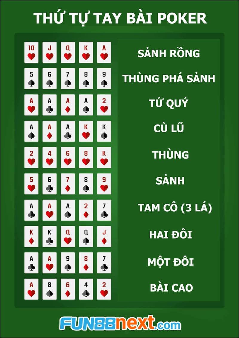 Thành thạo luật chơi Poker là điều bắt buộc